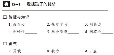 第12章 别让孩子输在幸福感上