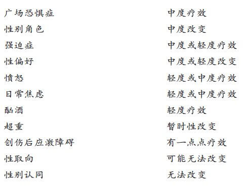 第14章 接纳或改变的界线在哪里