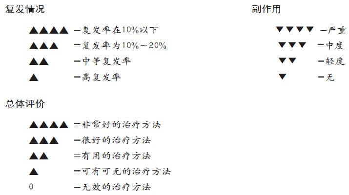 日常生活中的抑郁