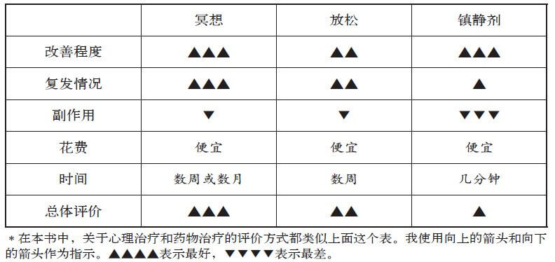 减少生活中的焦虑