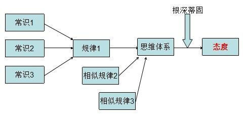 故意装睡的真相