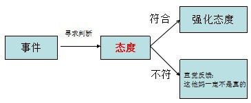 故意装睡的真相