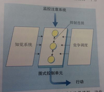 思考过程