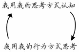 认知——思维——行为