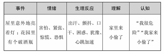 艾弗对事件的理解