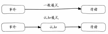 一般模式与认知模式对比