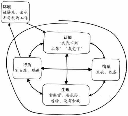森吉的十字面包模型