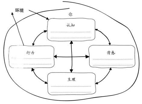 你的十字面包模型