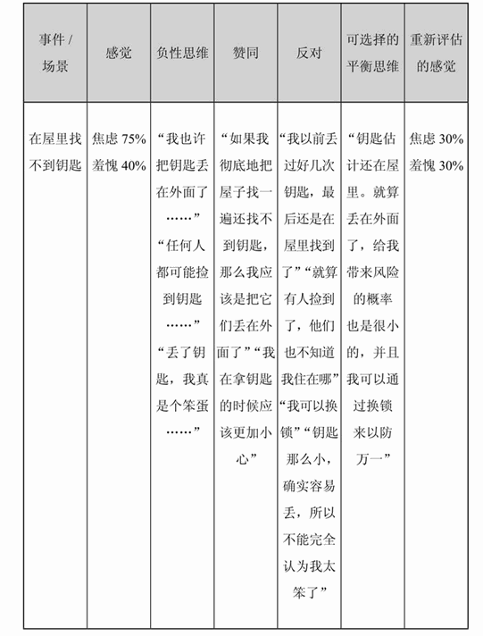 典型的认知行为疗法想法记录