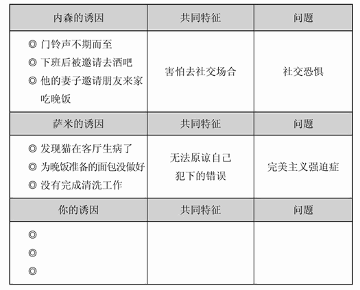 常见诱因的斯波克式分析