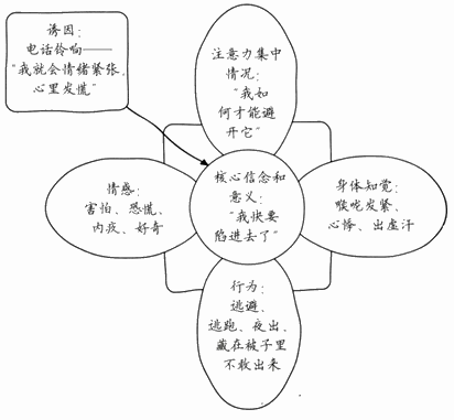 “罪恶之花”训练