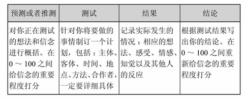 第5章 直面自己的负面情绪