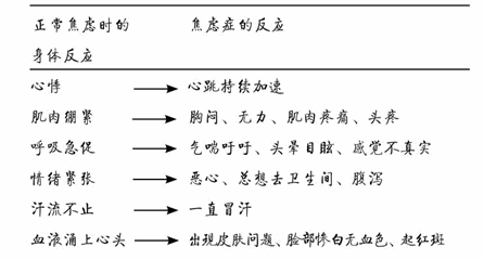 第7章 征服心中的猛虎：焦虑症、恐慌症、心理创伤、强迫症和成瘾行为