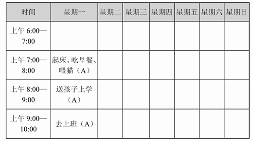一周的行动日程表(P=愉快的事,A=完成的事) 一周的行动日程表(P=愉快的事,A=完成的事)