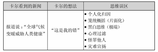 卡尔的“责任表”