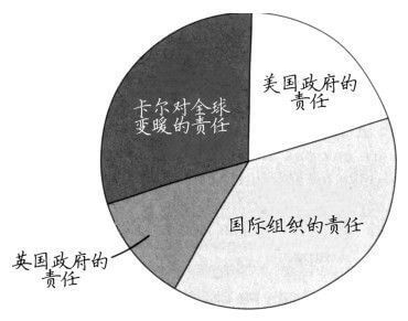 卡尔如何看待这一问题