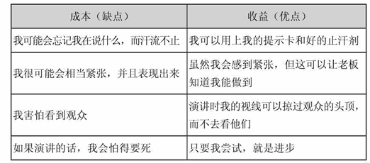 布莱恩的成本收益分析表