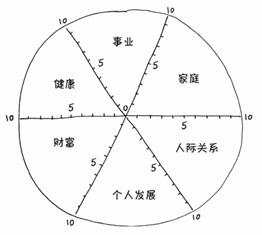 第3章 如果能够心想事成，你会做什么