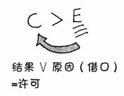 第6章 结果还是借口——为你想要的承担起责任吧