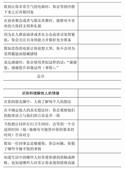 第二章 测试你的情商水平