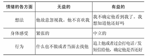 第六章 自我情绪管理