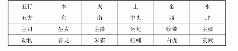 第五章 五脏与中医意象思维