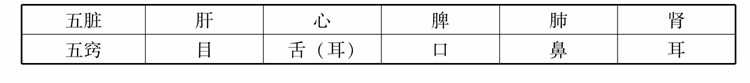 第五章 五脏与中医意象思维