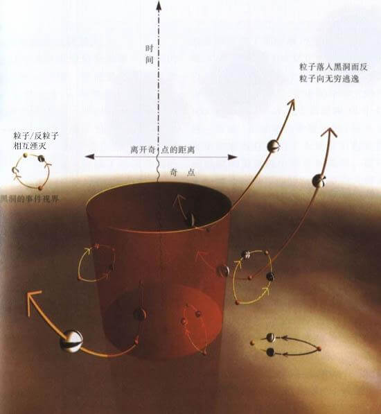 第七章　黑洞不是这么黑的