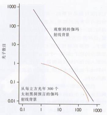 第七章　黑洞不是这么黑的