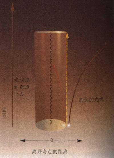 第七章　黑洞不是这么黑的