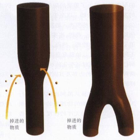 第七章　黑洞不是这么黑的