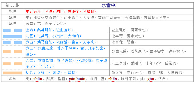 易经入门学习教程