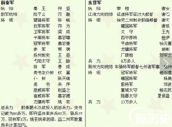 淝水之战的主人公 淝水之战大败的君主是谁？